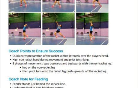Blue Page | Learn to Play | Badminton Scotland