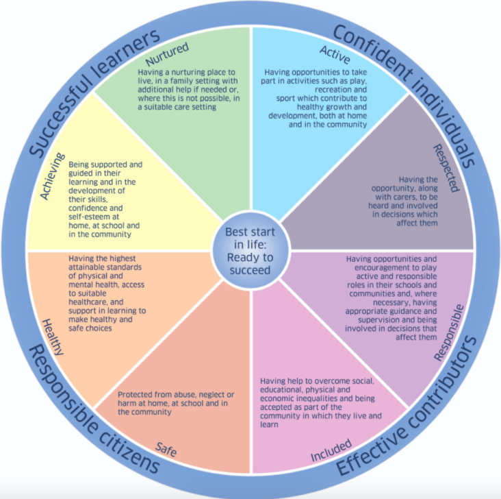 Safeguarding and Wellbeing | Safeguarding and Wellbeing | Badminton Scotland Safeguarding and Wellbeing | Safeguarding and Wellbeing | Badminton Scotland