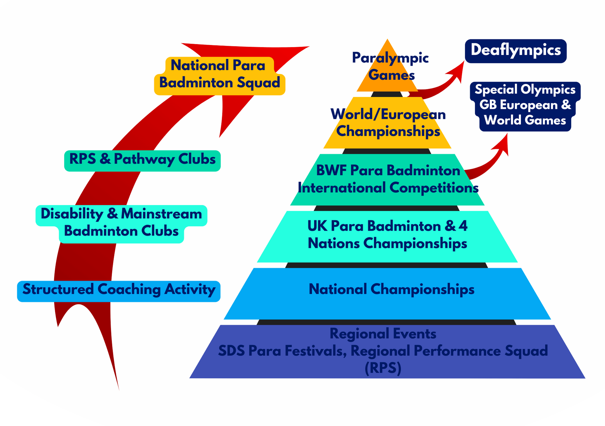Badminton Scotland Disability Badminton Scotland Disability